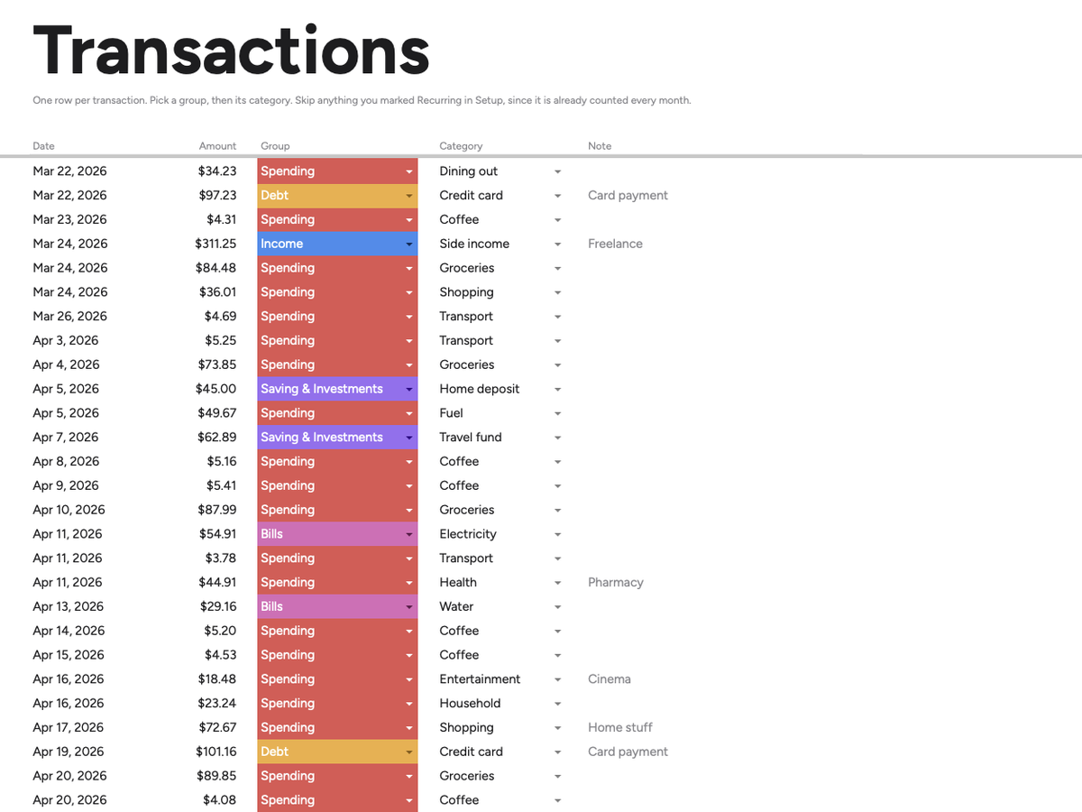 The Transactions tab: one row per purchase, with the Group column shaded by group.